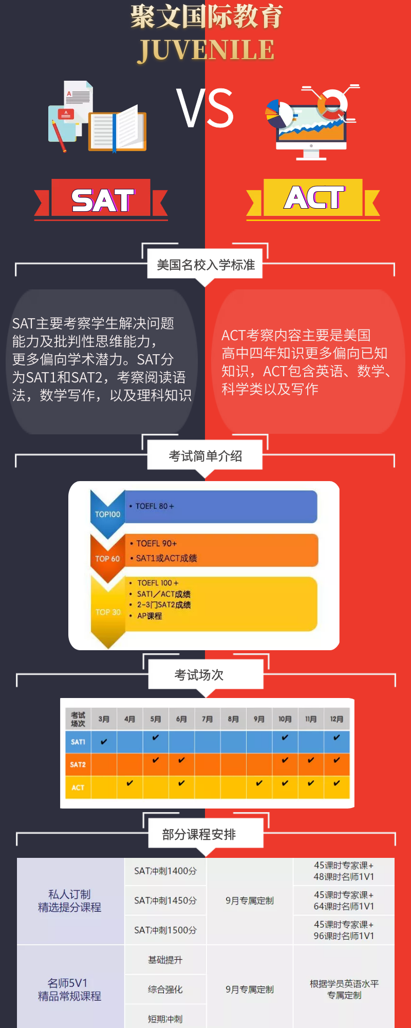 act和sat課程.png