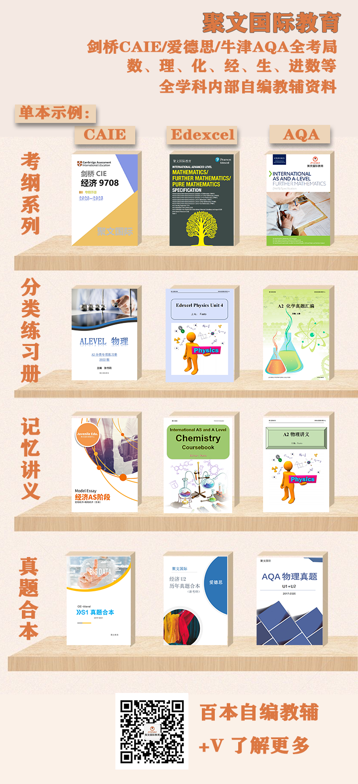 聚文全套自編材料.png